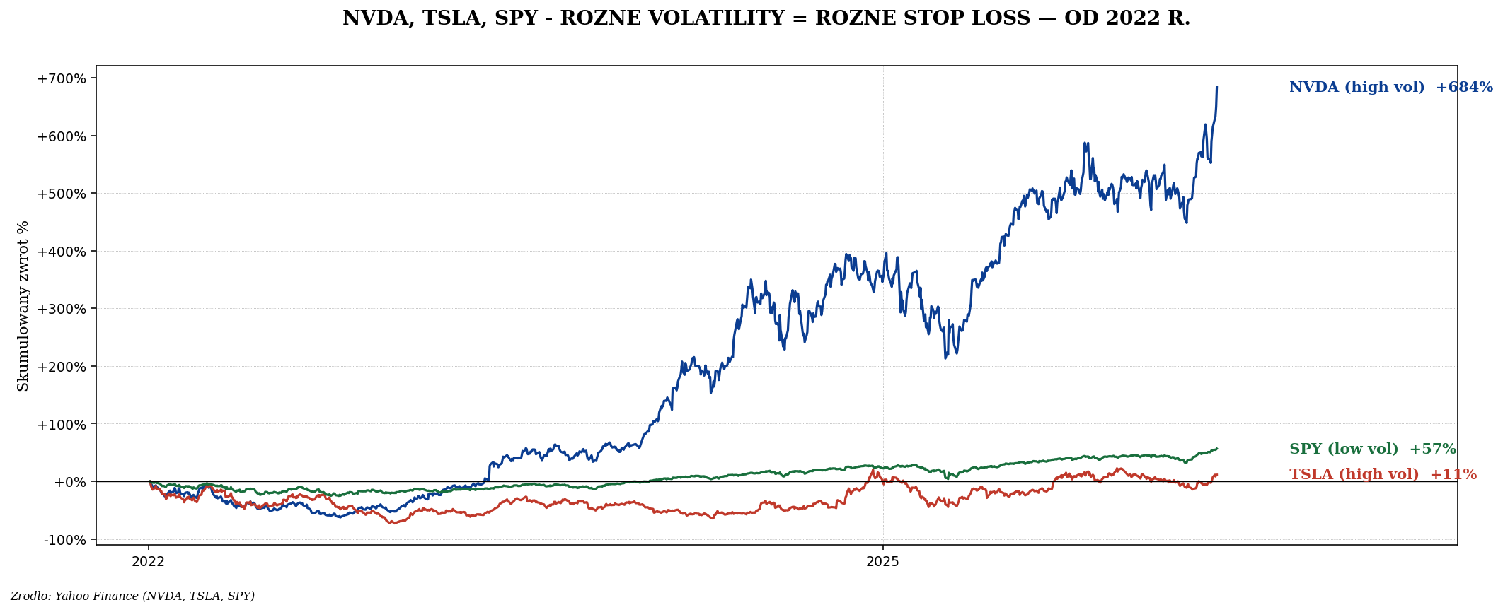 NVDA TSLA SPY volatility